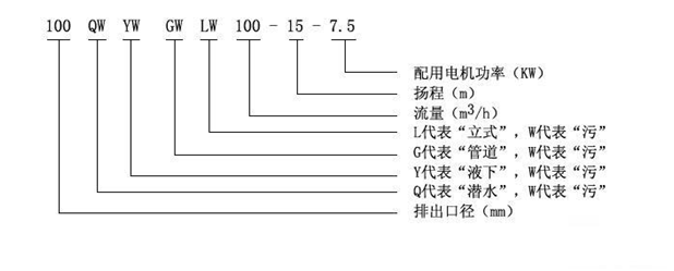 大東海泵業無堵塞排污泵型號意義