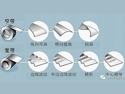如何將鋼板或鋁板做的真正平整？